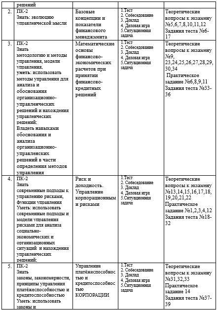 Фонд оценочных средств дисциплины «Финансовый менеджмент государственных учреждений (ГМУ)» - _3.jpg