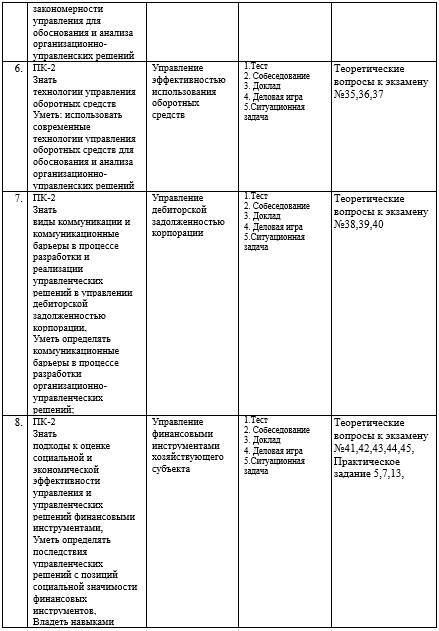 Фонд оценочных средств дисциплины «Финансовый менеджмент государственных учреждений (ГМУ)» - _4.jpg