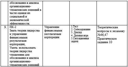 Фонд оценочных средств дисциплины «Финансовый менеджмент государственных учреждений (ГМУ)» - _5.jpg