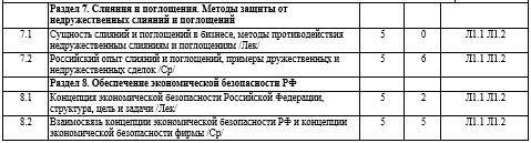 Рабочая программа дисциплины «Экономическая безопасность в сфере внешнеэкономической деятельности» - _3.jpg