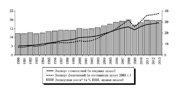 Глобальный кризис и вызовы экономической политики современной России - i_009.png