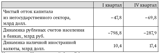 Глобальный кризис и вызовы экономической политики современной России - i_011.png