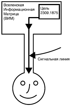 Седьмое чувство – сверхспособность подсознания. Секреты дистанционного видения - i_008.jpg