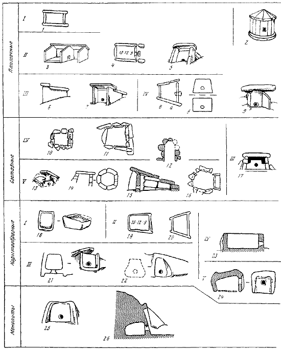 Эпоха бронзы Кавказа и Средней Азии. Ранняя и средняя бронза Кавказа - i_066.png