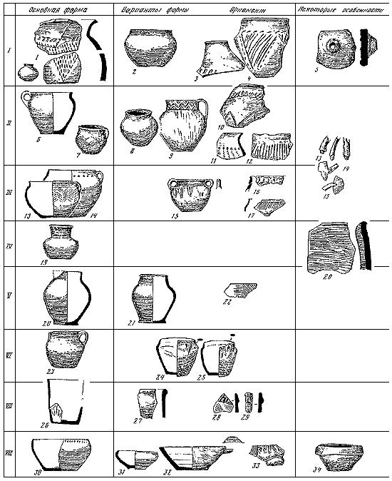 Эпоха бронзы Кавказа и Средней Азии. Ранняя и средняя бронза Кавказа - i_073.png