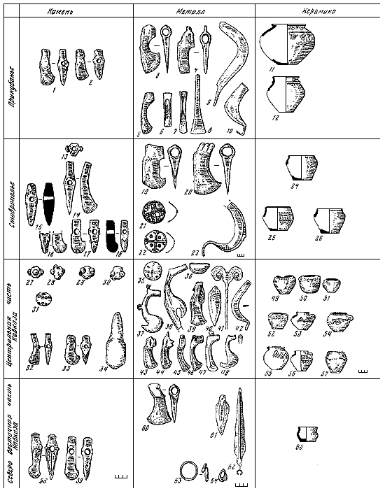 Эпоха бронзы Кавказа и Средней Азии. Ранняя и средняя бронза Кавказа - i_088.png
