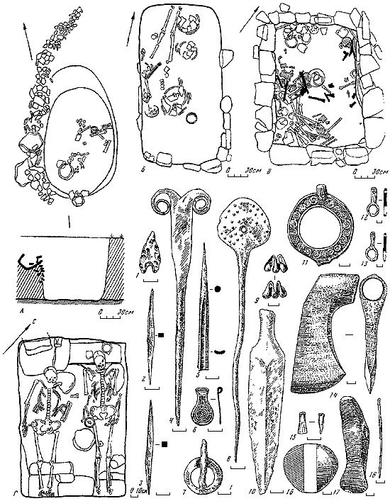 Эпоха бронзы Кавказа и Средней Азии. Ранняя и средняя бронза Кавказа - i_108.png