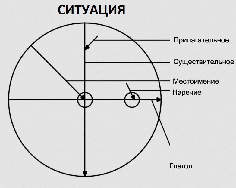 За пределами чувств. Том 5. Инструкция по чтению книги - _1.jpg