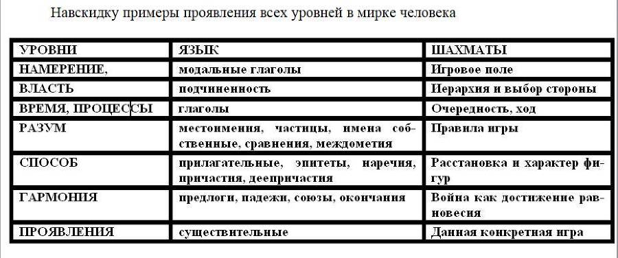 За пределами чувств. Том 5. Инструкция по чтению книги - _2.jpg