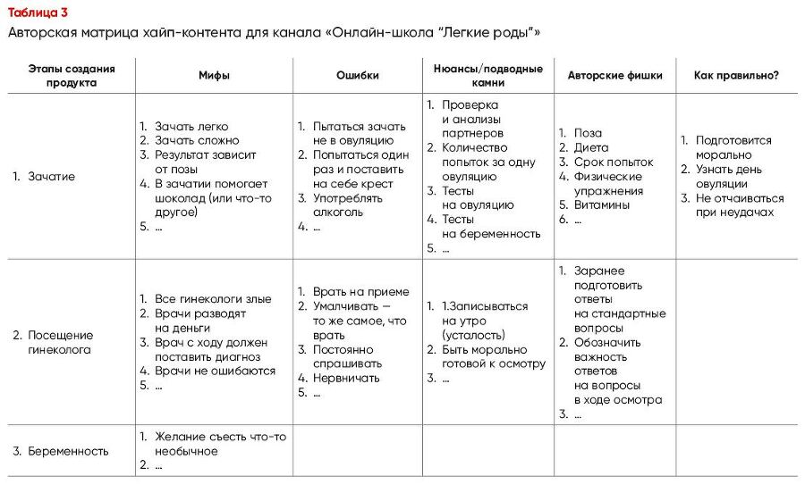 YouTube для вашего бизнеса. Пошаговый план создания и развития YouTube-канала (СИ) - i_010.jpg