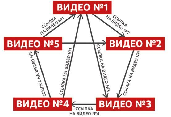 YouTube для вашего бизнеса. Пошаговый план создания и развития YouTube-канала (СИ) - i_025.jpg