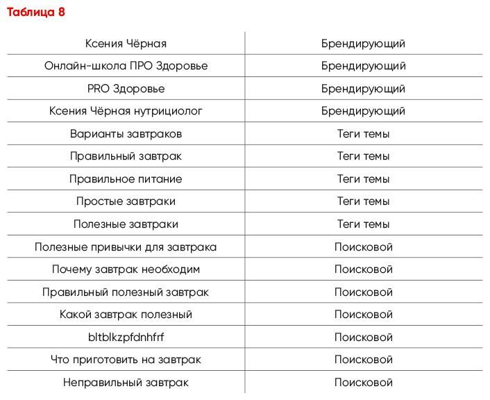 YouTube для вашего бизнеса. Пошаговый план создания и развития YouTube-канала (СИ) - i_087.jpg