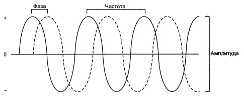 За пределами чувств. Том 4. Цель нашей жизни - _0.jpg