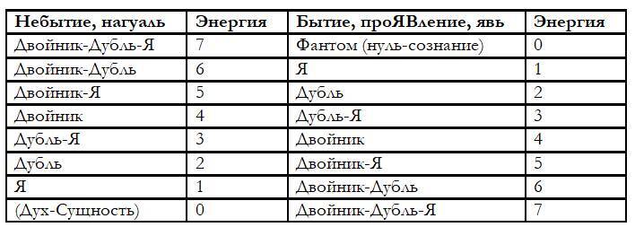 За пределами чувств. Том 4. Цель нашей жизни - _1.jpg