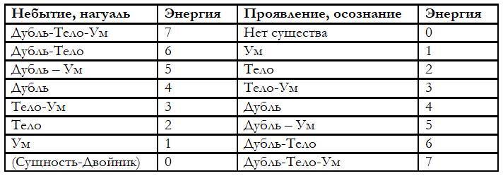 За пределами чувств. Том 4. Цель нашей жизни - _2.jpg