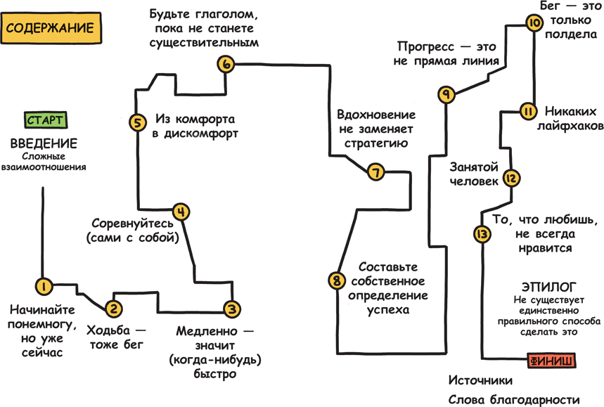 Я ненавижу бег, и у вас тоже получится. Как начать бегать, как не бросить и как придать смысл этой иррациональной страсти - i_001.png