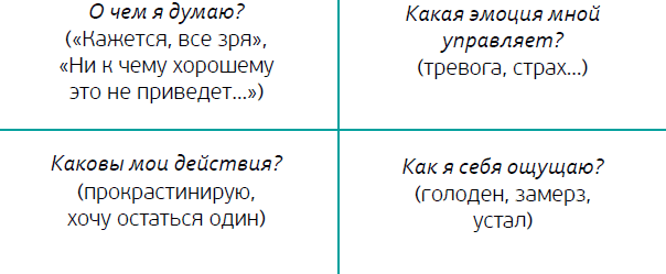 Почему никто не сказал мне об этом раньше? Проверенные психологические инструменты на все случаи жизни. Джули Смит. Саммари - i_001.png