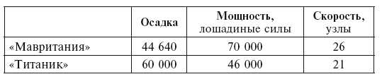 Правда о «Титанике». Участники драматических событий о величайшей морской катастрофе - _1.png