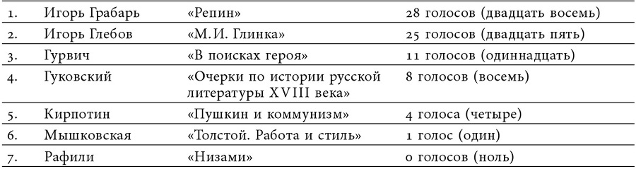 Сталинская премия по литературе: культурная политика и эстетический канон сталинизма - img5bc10a6b6e3a4bf38f6404d343485f62.jpg