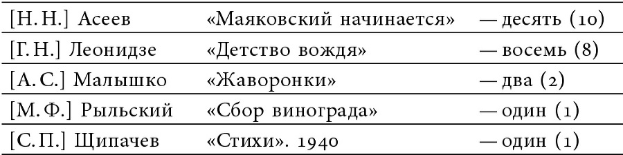 Сталинская премия по литературе: культурная политика и эстетический канон сталинизма - imgb543b8fd0a5a432ebbf851e849b768eb.jpg