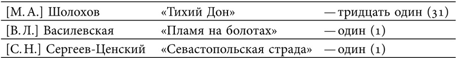 Сталинская премия по литературе: культурная политика и эстетический канон сталинизма - imgd8762cdd5e654bd2b5f09208a7a82a9a.jpg