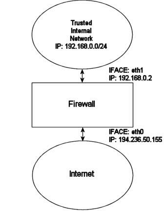 Iptables Tutorial 1.1.19 - rc_firewall.png