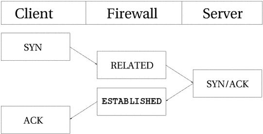 Iptables Tutorial 1.1.19 - statetcpclientsubconn.png