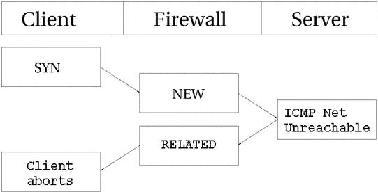 Iptables Tutorial 1.1.19 - statetcpicmpreply.png