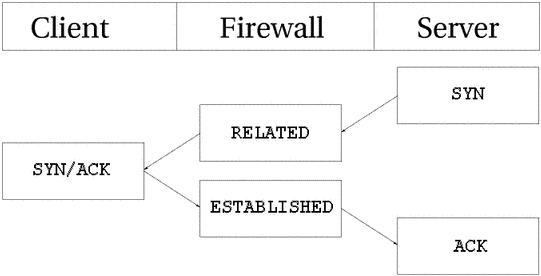 Iptables Tutorial 1.1.19 - statetcpserversubconn.png