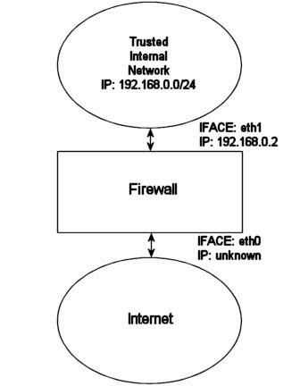 Iptables Tutorial 1.1.19 - rc_dhcp_firewall.png