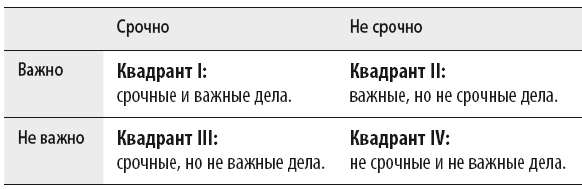 Революция эффективности: Управляйте своим временем и достигайте результата! Жизнь за 5 минут: Время для обретения вдохновения. Ментальный тренинг для выдающихся достижений: Путь к высоким результатам на примере сккайдайвинга - i_006.png