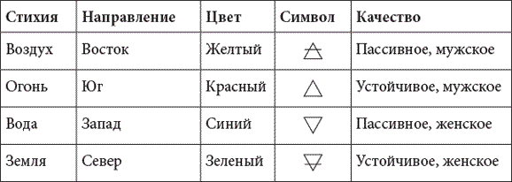 Просто Викка: Руководство по Ремеслу Мудрых для начинающих. Викка на кухне: Энциклопедия кулинарной магии. Круг Года: викканские праздники, их атрибуты и значение - i_006.png