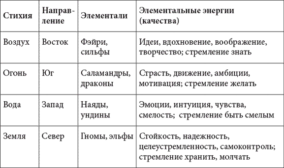 Просто Викка: Руководство по Ремеслу Мудрых для начинающих. Викка на кухне: Энциклопедия кулинарной магии. Круг Года: викканские праздники, их атрибуты и значение - i_007.png