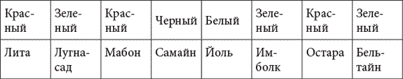 Просто Викка: Руководство по Ремеслу Мудрых для начинающих. Викка на кухне: Энциклопедия кулинарной магии. Круг Года: викканские праздники, их атрибуты и значение - i_012.png