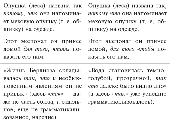 В начале было кофе. Лингвомифы, речевые «ошибки» и другие поводы поломать копья в спорах о русском языке - i_002.png