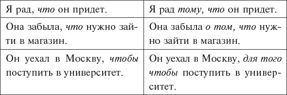 В начале было кофе. Лингвомифы, речевые «ошибки» и другие поводы поломать копья в спорах о русском языке - i_003.png