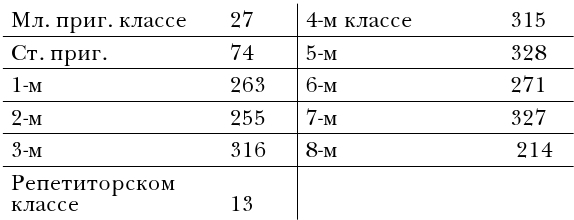Дети-эмигранты. Живые голоса первой русской волны эмиграции 1918-1924 - i_001.jpg