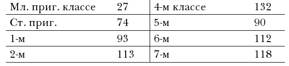 Дети-эмигранты. Живые голоса первой русской волны эмиграции 1918-1924 - i_002.jpg