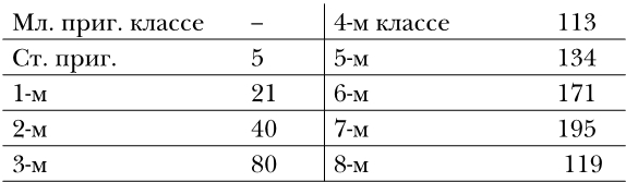 Дети-эмигранты. Живые голоса первой русской волны эмиграции 1918-1924 - i_003.jpg