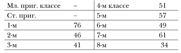 Дети-эмигранты. Живые голоса первой русской волны эмиграции 1918-1924 - i_004.jpg
