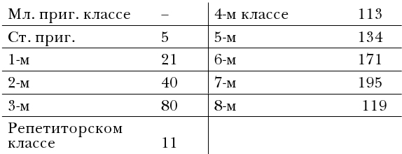 Дети-эмигранты. Живые голоса первой русской волны эмиграции 1918-1924 - i_005.jpg