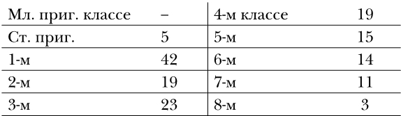 Дети-эмигранты. Живые голоса первой русской волны эмиграции 1918-1924 - i_006.jpg