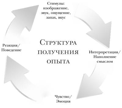 Гайд по НЛП. Самые эффективные приемы и трюки - i_001.jpg