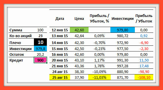 8 Правил выживания на рынке акций - _2.jpg