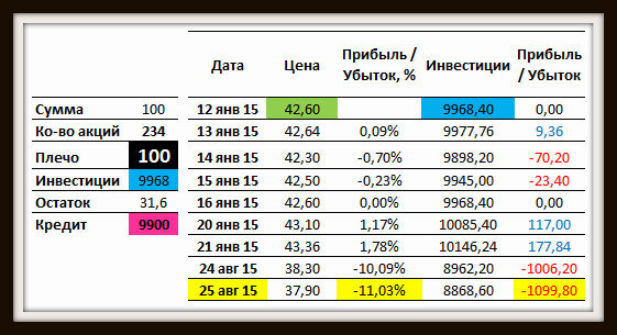 8 Правил выживания на рынке акций - _3.jpg