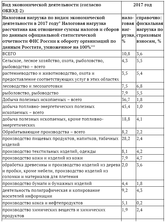 Вопросы налогового права в судебной практике Верховного Суда Российской Федерации - _1.png