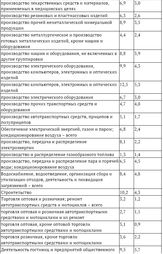 Вопросы налогового права в судебной практике Верховного Суда Российской Федерации - _2.png