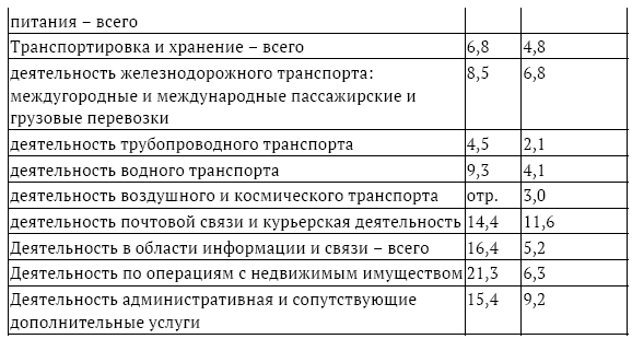 Вопросы налогового права в судебной практике Верховного Суда Российской Федерации - _3.png