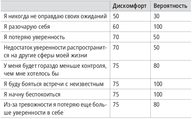 Катастрофическое мышление: почему вы тревожитесь и как перестать - i_008.png