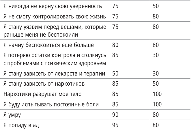 Катастрофическое мышление: почему вы тревожитесь и как перестать - i_009.png